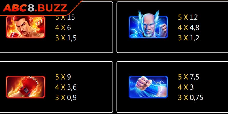 Đa dạng mức thưởng cho anh em