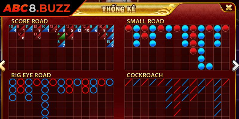 Áp dụng cách chơi X2 tiền vốn khi thua