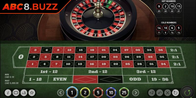 Trò chơi Roulette ABC8 đậm chất Châu Âu 