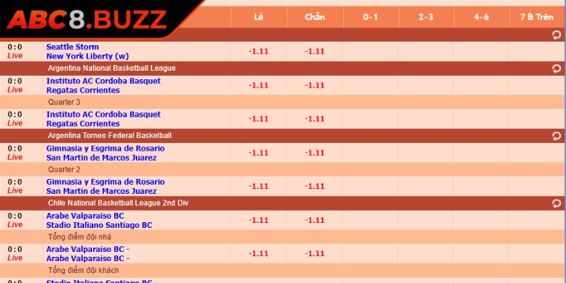 Chiến thuật cá cược hiệu quả tại sảnh SBO ABC8