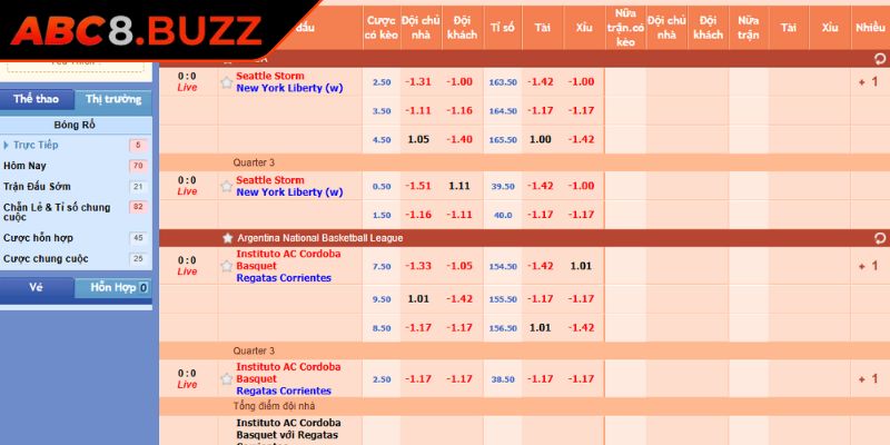 Tổng quan về sảnh SBO ABC8